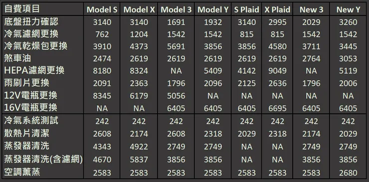 保養價目表版本2025.07.22