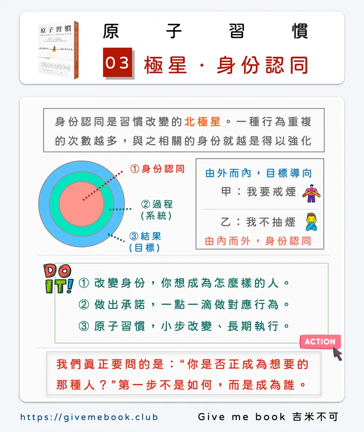 《原子習慣》極星．身份認同