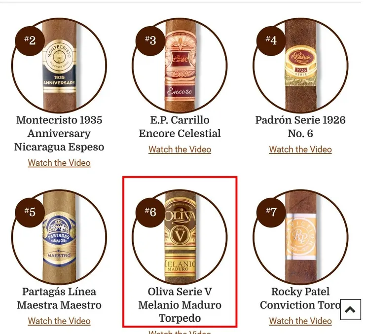 2024年,Oliva Serie V Melanio系列仍然保持在前10名