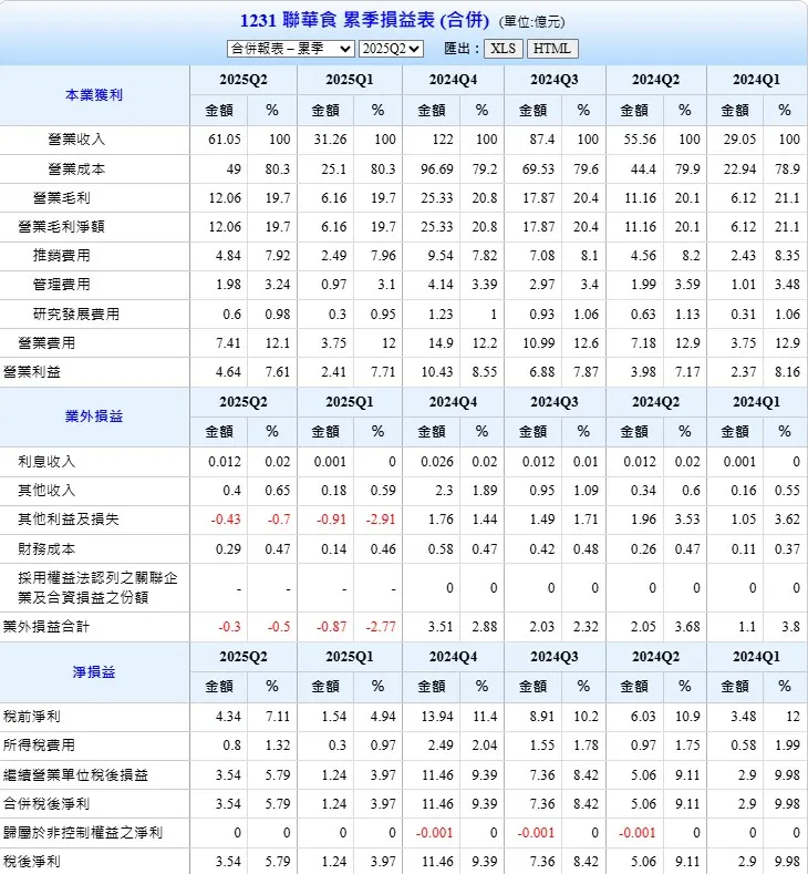 衰退原因來自業外損失