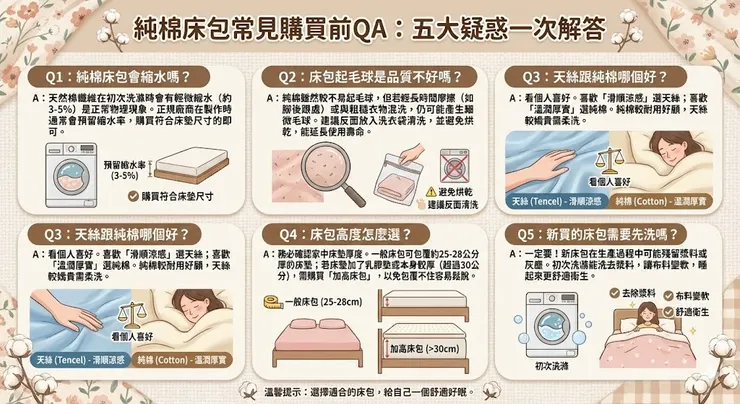 純棉床包常見購買前QA：五大疑惑一次解答