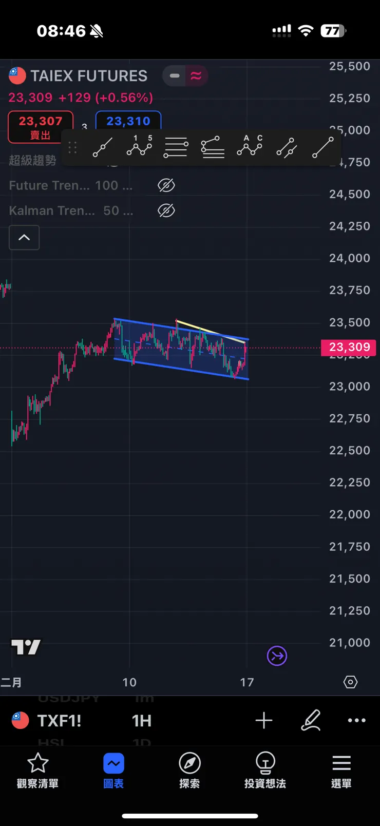 vocus|新世代的創作平台