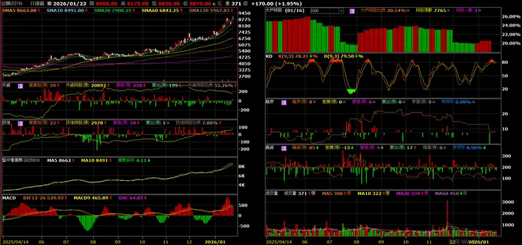 vocus|新世代的創作平台