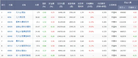 資料來源:玩股網