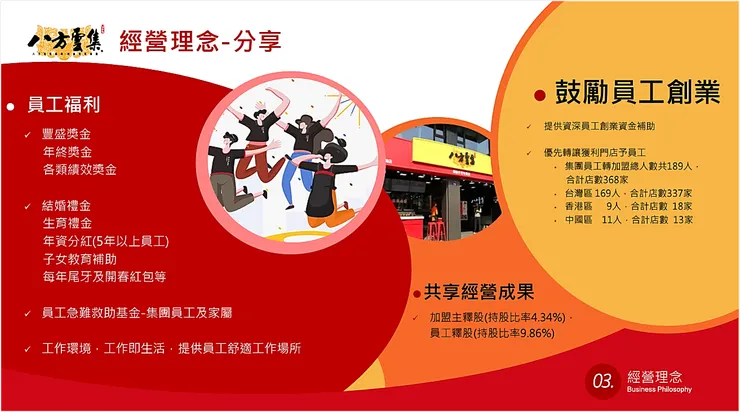 圖片來源:八方雲集法說會簡報