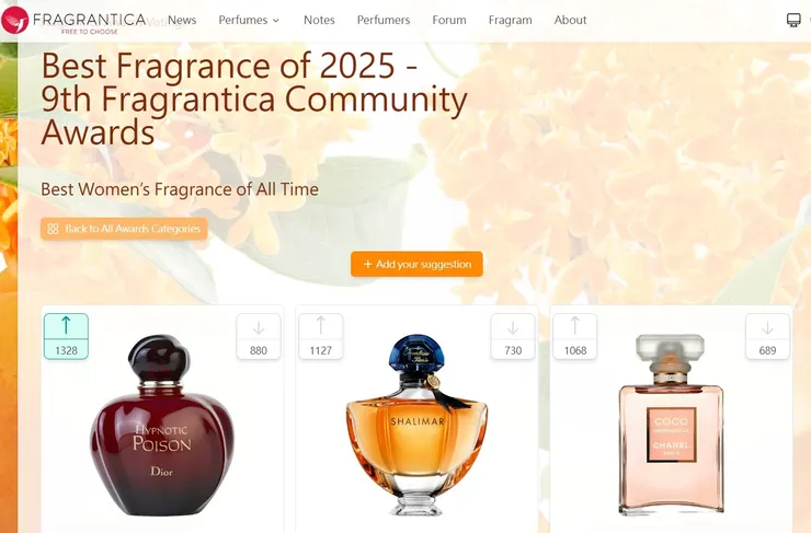 史上最受歡迎女性香水No.1