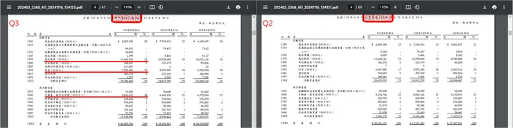 資料來源：公司財報
