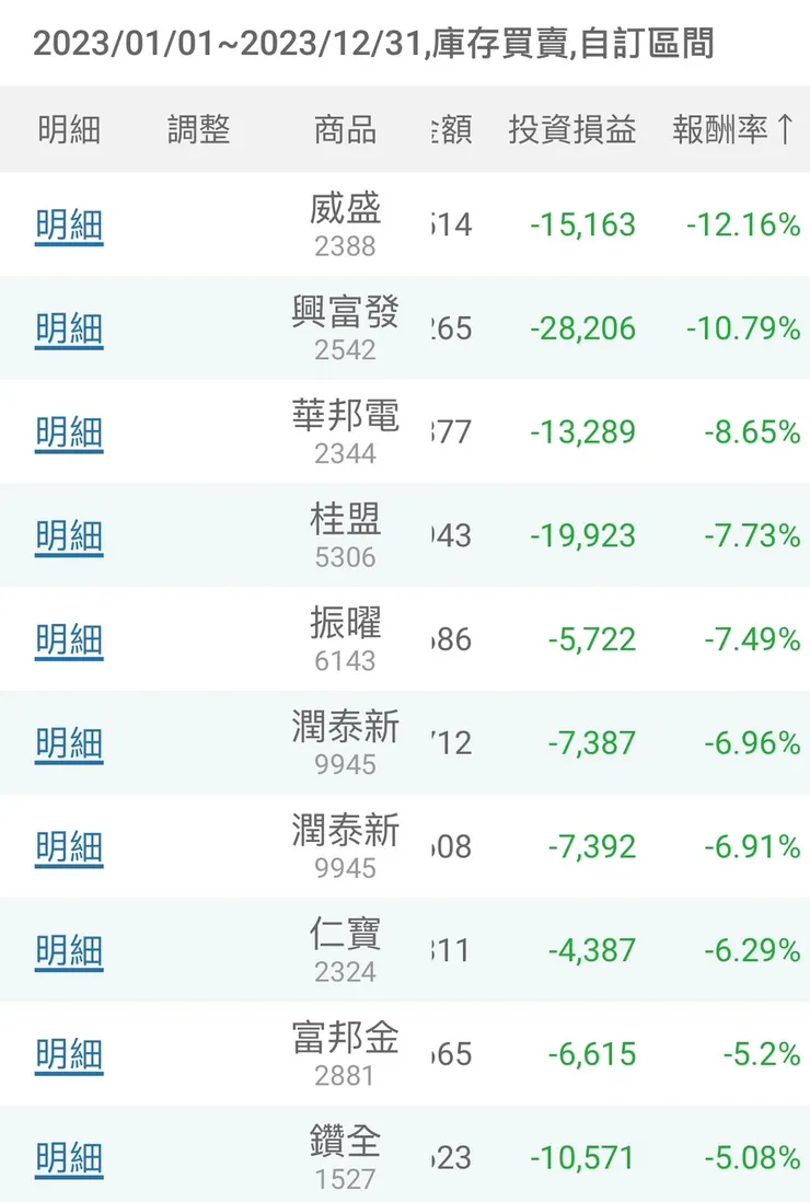 還是要謙虛檢討