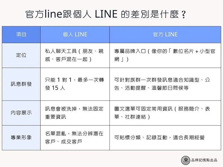 官方line跟個人 LINE 的差別是什麼？
