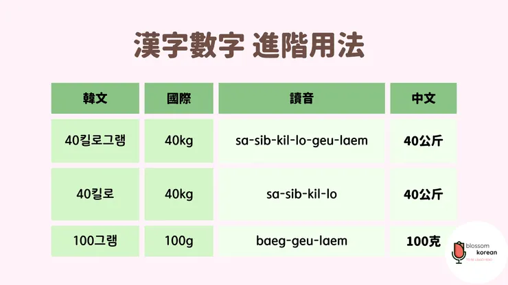 韓語重量度量衡