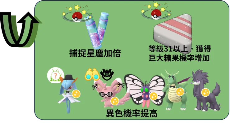 時裝週 獎勵加碼