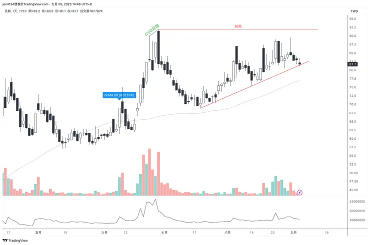 vocus|新世代的創作平台