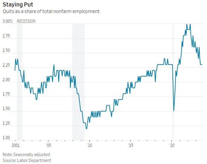 圖片來源：華爾街日報