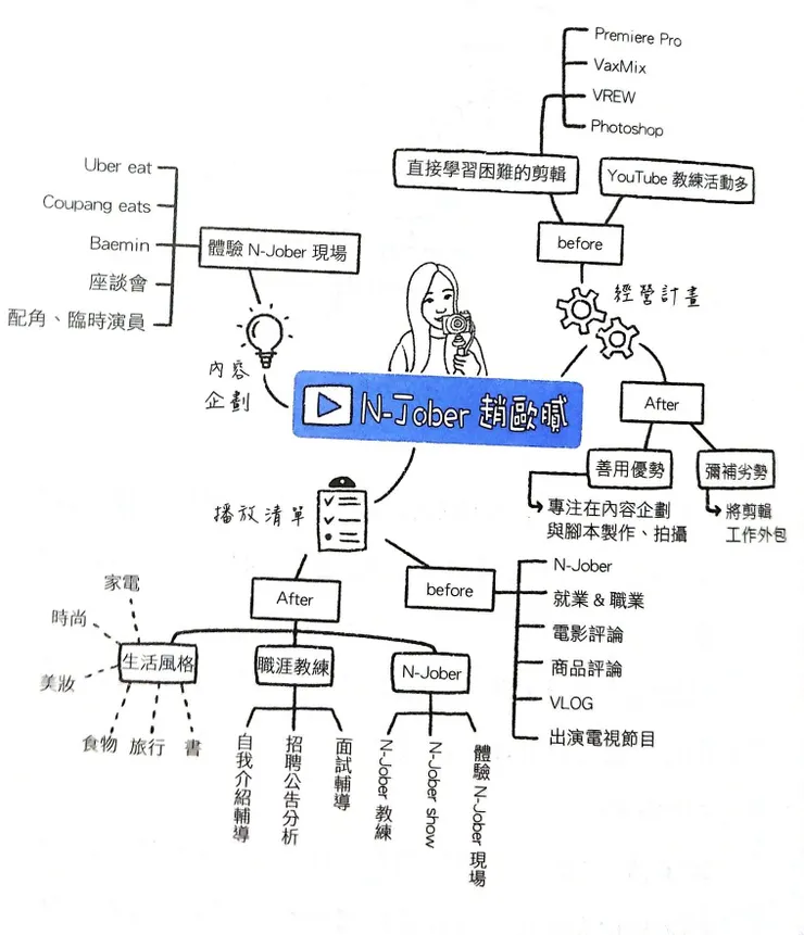 vocus|新世代的創作平台