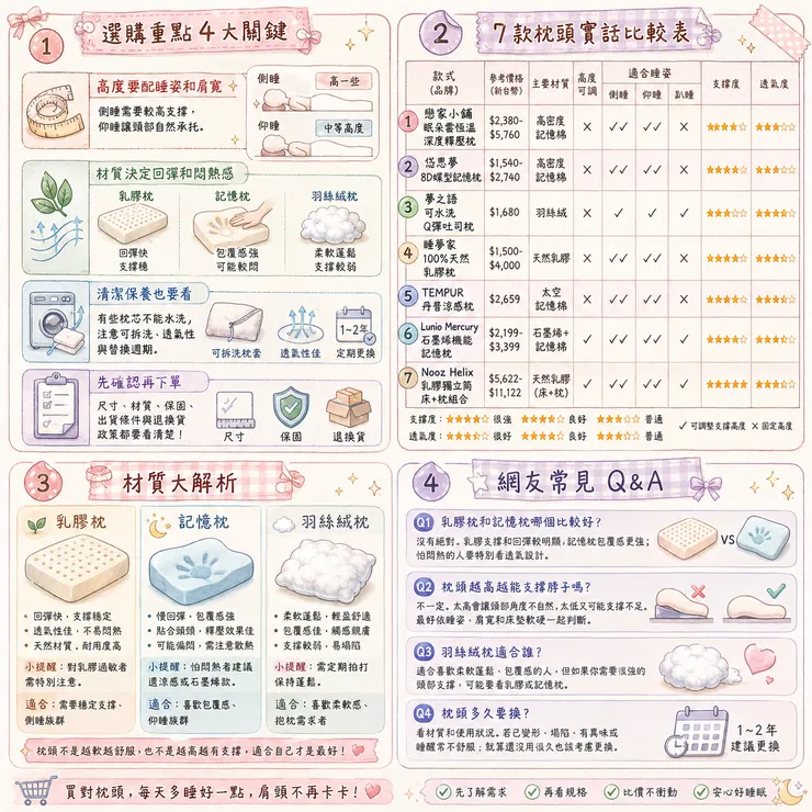 【枕頭推薦】睡醒肩頸卡卡怎麼挑 💤 2026 Dcard 、Ptt 激推 7 款乳膠枕、記憶枕比較