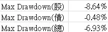 Max Drawdown(最大回撤 for 2024/08/05)