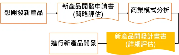 新產品開發計畫書使用時機