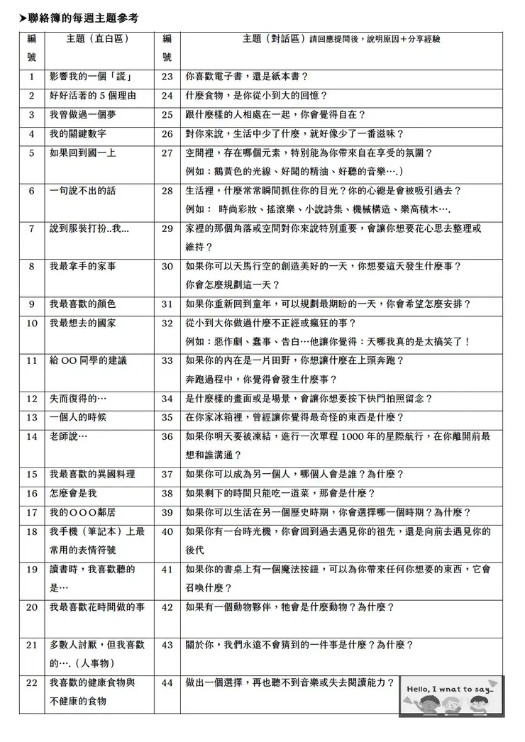 二年級的主題們😁（之前也是分享過😎）