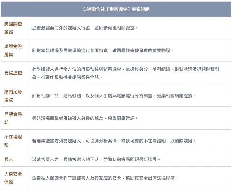 刑案調查專案詳解