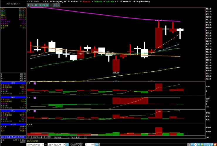 vocus｜新世代的創作平台