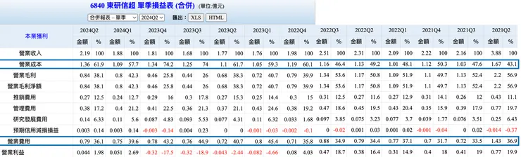 資料來源：goodinfo台灣股市資訊網