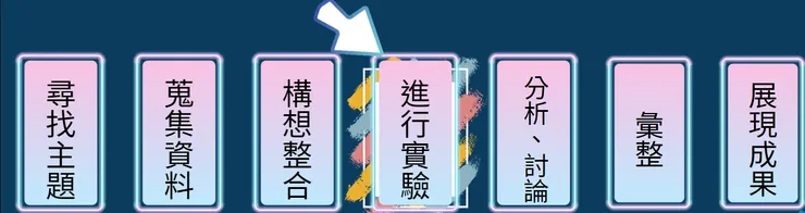 專題研究架構圖