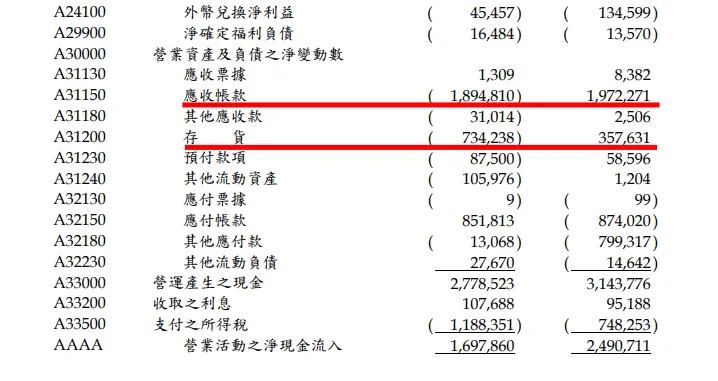 資料來源：公司財報