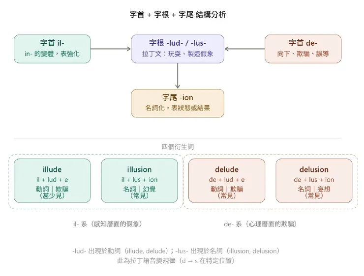 圖片創作:Jennifer設計,AI生成