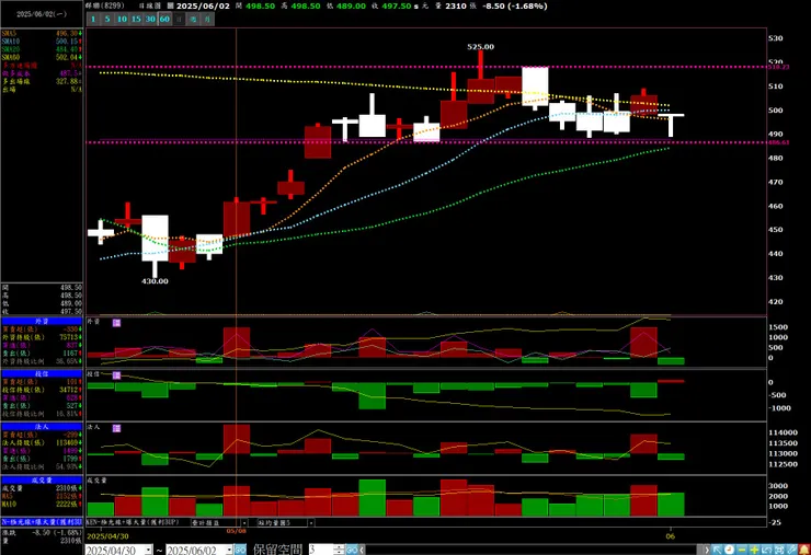 vocus|新世代的創作平台