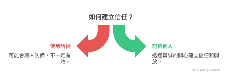 溫暖比技巧更有力:信任護城河的秘密
