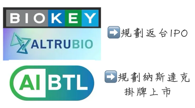 台企相關國外藥廠搭上生技產業浪潮