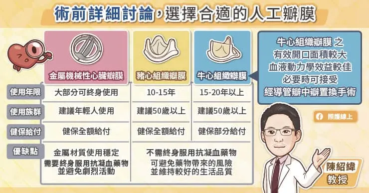 選擇合適的人工瓣膜