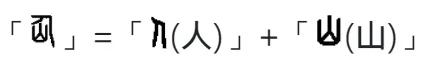 「仙」篆文解析