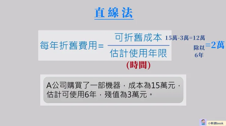 直線法的計算公式與例子。