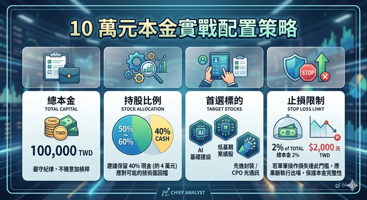 投資範例
