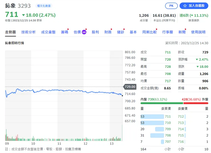 vocus|新世代的創作平台