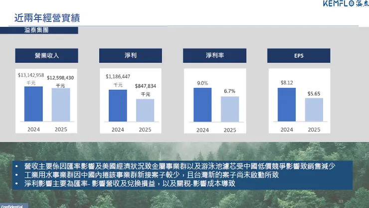 資料來源:2026.04法說會簡報