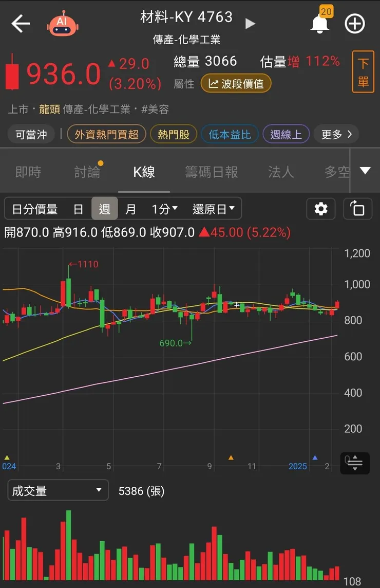 vocus|新世代的創作平台