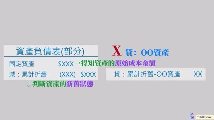 貸記：累計折舊，而不是資產本身，有其意義。