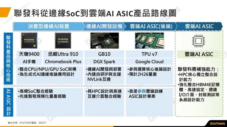 圖片來源：https://money.udn.com/money/story/5612/8862792