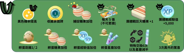 曠野地帶 付費獎勵加碼