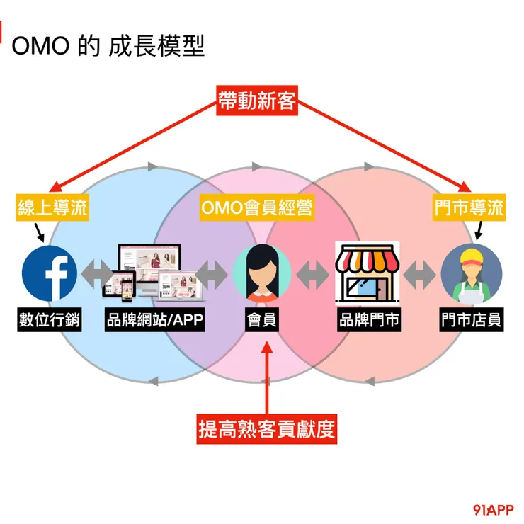 vocus|新世代的創作平台