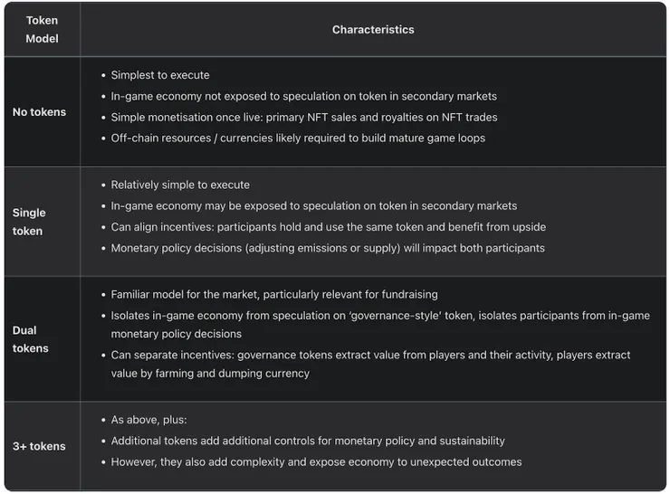 不同代幣經濟模式設計的考慮
