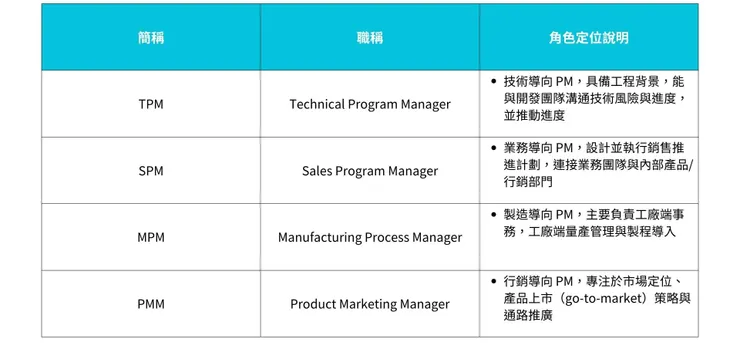 加上形容詞後的各種專業 PM
