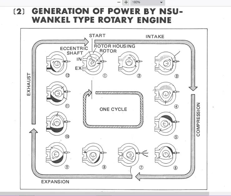 截自Suzuki RE-5維修手冊