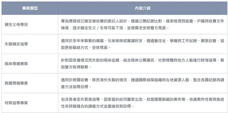 原生家庭尋人【立達徵信】