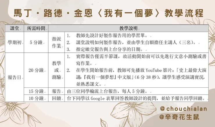 〈我有一個夢〉教學流程