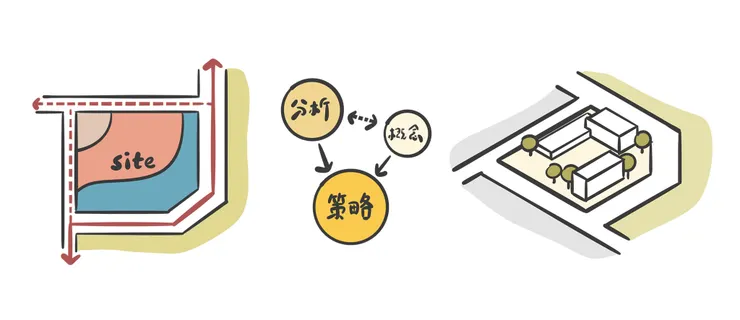 建築計畫邏輯推導