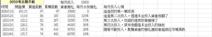 交易紀錄-1新手運爆棚