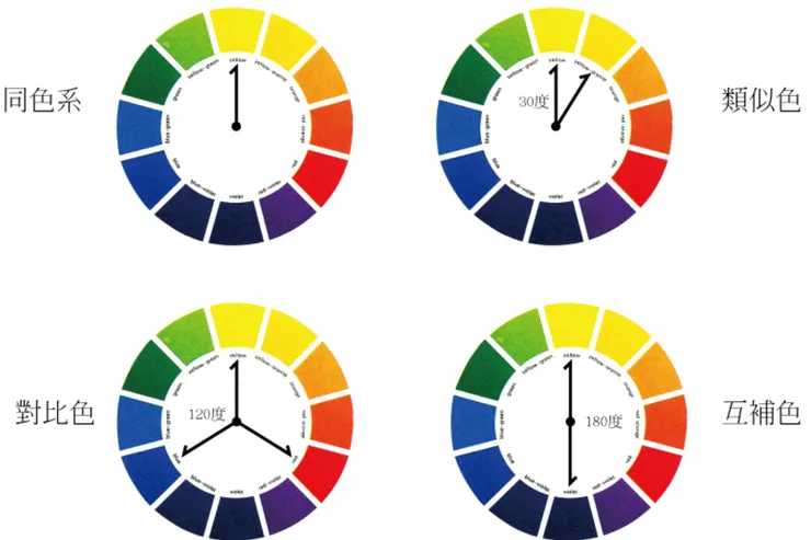 穿搭常用同色系與類似色